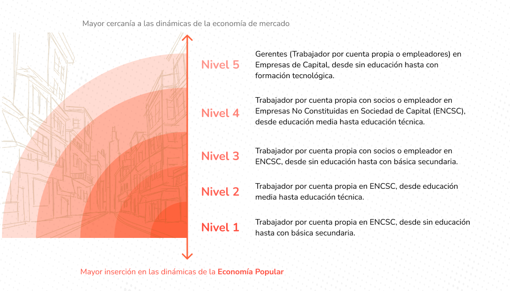 Imagen representativa del sistema de información