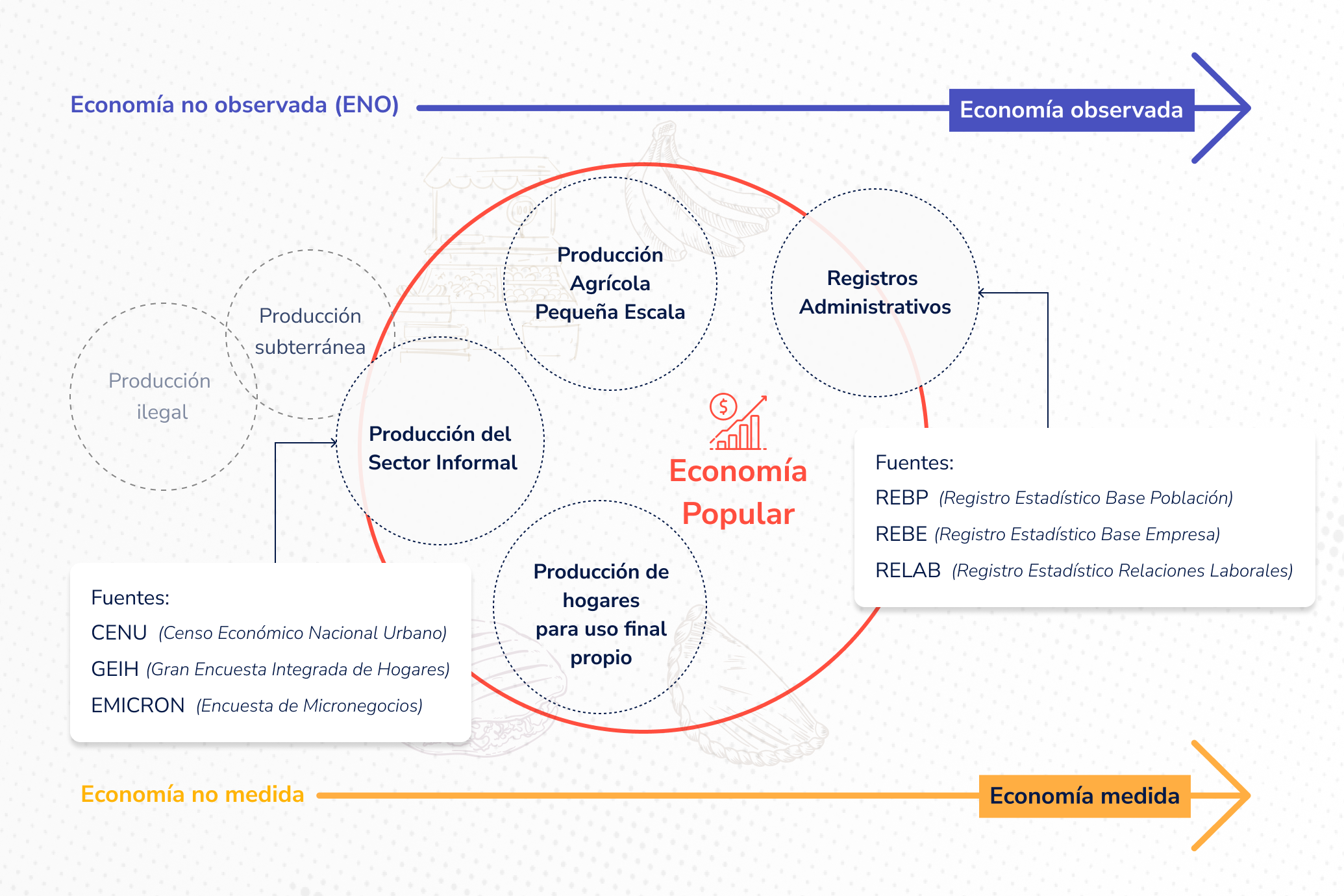Imagen representativa del sistema de información