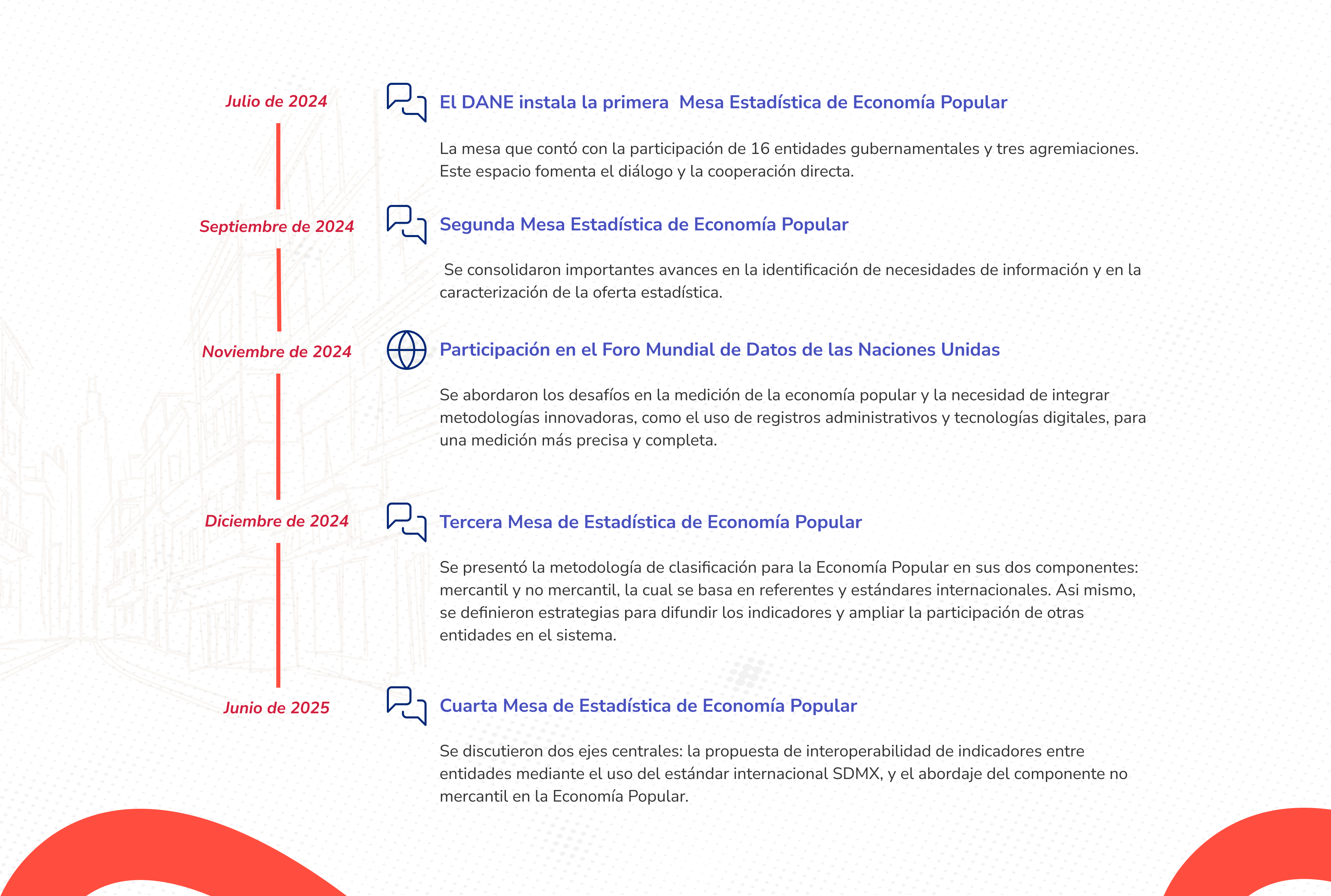 Imagen representativa del sistema de información